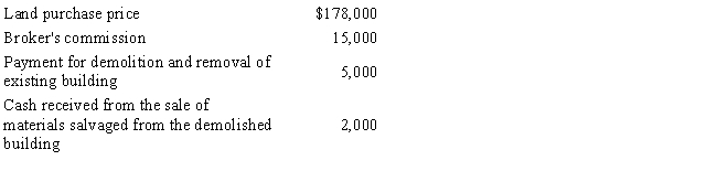 Assume the following facts related to a land purchase:     