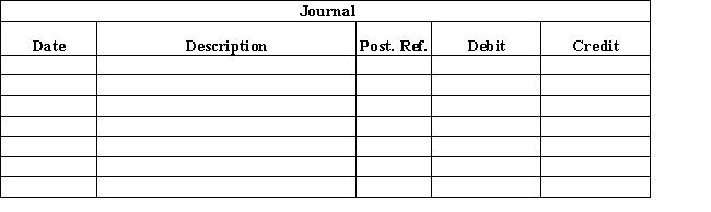 The cash account for Santiago Co. on May 31 indicated a balance of $20,915. The Maybank statement indicated an ending balance of $25,645. Comparing the bank statement, the canceled checks, and the accompanying memos with the records revealed the following reconciling items: (a) Prepare a bank reconciliation as of May 31. (b) Journalize the necessary entries. (c) If a balance sheet were prepared for Santiago Co. on May 31, what amount should be reported for cash?