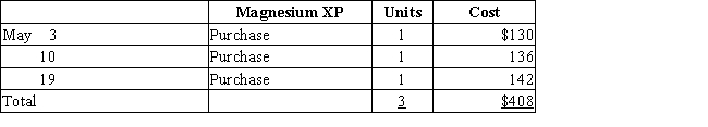 Three identical units of merchandise were purchased during May, as follows: Assume that two units are sold on May 23 for $313 total. Determine the gross profit for May and ending inventory on May 31 using (a) FIFO, (b) LIFO, and (c) average cost methods.