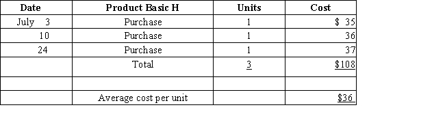Three identical units of merchandise were purchased during July, as follows: Assume one unit sells on July 28 for $45. Determine the gross profit, cost of goods sold, and ending inventory on July 31 using (a) first-in, first-out, (b) last-in, first-out, and (c) average cost flow methods.