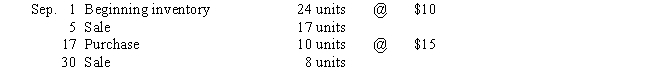Beginning inventory, purchases, and sales for an inventory item are as follows: Assuming a perpetual inventory system and the last-in, first-out method, determine (a) the cost of the goods sold for the September 30 sale and (b) the inventory on September 30.