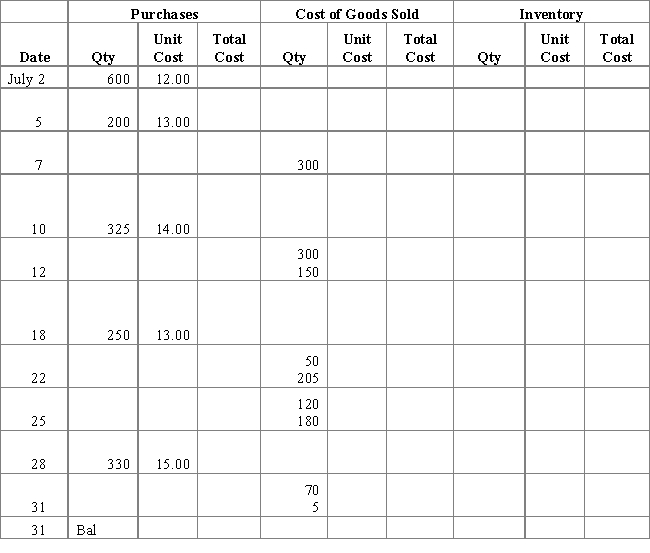 Complete the following table using the perpetual FIFO method of inventory flow.