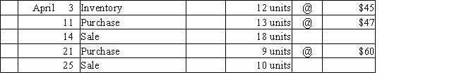 Beginning inventory, purchases, and sales data for tennis rackets are as follows: Complete the inventory cost card assuming the business maintains a perpetual inventory system and determine the cost of goods sold and ending inventory using FIFO. 