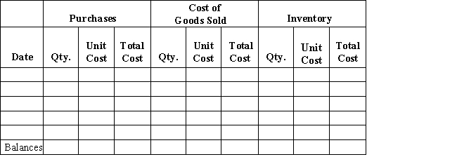Beginning inventory, purchases, and sales data for tennis rackets are as follows: Complete the inventory cost card assuming the business maintains a perpetual inventory system and determine the cost of goods sold and ending inventory using FIFO. 