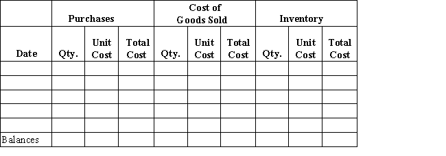 Beginning inventory, purchases, and sales data for tennis rackets are as follows: Complete the inventory cost card assuming the business maintains a perpetual inventory system and determine the cost of goods sold and ending inventory using LIFO.