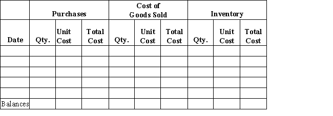 Beginning inventory, purchases, and sales data for widgets are as follows: Complete the inventory cost card assuming the business maintains a perpetual inventory system and determine the cost of goods sold and ending inventory using FIFO.