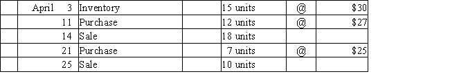 Beginning inventory, purchases, and sales data for widgets are as follows: Complete the inventory cost card assuming the business maintains a perpetual inventory system and determine the cost of goods sold and ending inventory using LIFO.