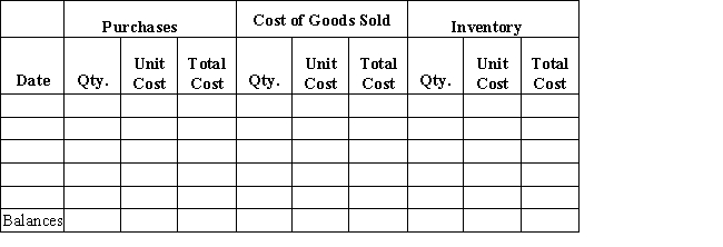 Beginning inventory, purchases, and sales data for widgets are as follows: Complete the inventory cost card assuming the business maintains a perpetual inventory system and determine the cost of goods sold and ending inventory using LIFO.