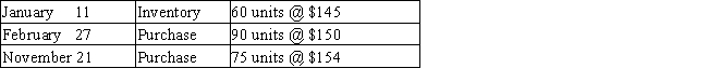 The units of an item available for sale during the year were as follows: There are 48 units of the item in the physical inventory at December 31. The periodic inventory system is used. Determine the inventory cost by (a) the first-in, first-out method, (b) the last-in, first-out method, and (c) the average cost method. Show your work.