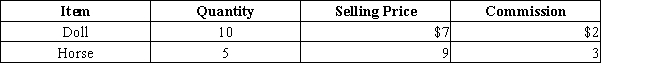 Determine the total value of the merchandise using net realizable value. 