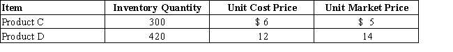 On the basis of the following data, determine the value of the inventory at the lower of cost or market. Apply lower of cost or market to each inventory item. Show your work.