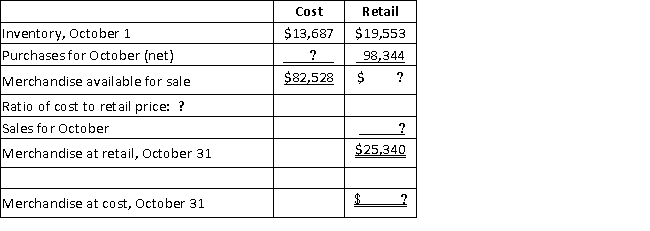 Fill in the missing amounts from the chart below regarding the calculation of Bean Corporation's estimated inventory using the retail method of estimation.