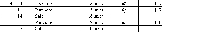Beginning inventory, purchases, and sales data for hammers are as follows: Assuming the business maintains a perpetual inventory system, complete the inventory cards and calculate the cost of goods sold and ending inventory under the following assumptions: (a) First-in, first-out (b) Last-in, first-out