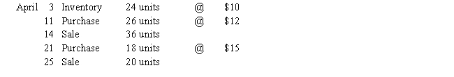 Beginning inventory, purchases and sales data for T-shirts are as follows: Assuming the business maintains a periodic inventory system, calculate the cost of goods sold and ending inventory under the following assumptions: a. FIFO b. LIFO c. Average cost (round cost of goods sold and ending inventory to the nearest dollar)