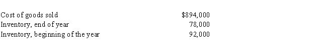 The following data were taken from Castle, Inc. Determine the inventory turnover ratio and the number of days' sales in inventory for Castle Inc. Round to two decimal places.