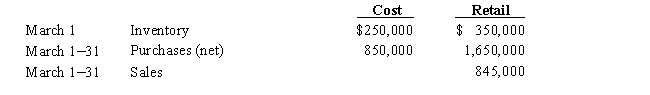 On the basis of the following data, estimate the cost of the inventory at March 31 by the retail method.