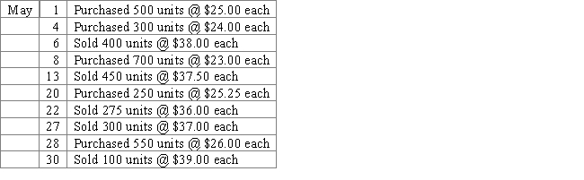 Brutus Corporation, a newly formed corporation, has the following transactions during May, its first month of operations. -Using the table provided, calculate total sales, cost of goods sold, gross profit, and ending inventory using each of the average cost periodic inventory method. Round the average to the nearest cent.