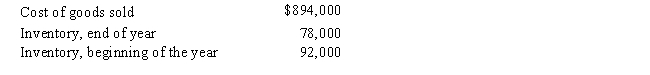 The following data were taken from Castle, Inc. What is (1) the inventory turnover ratio and (2) the number of days' sales in inventory for Castle Inc.