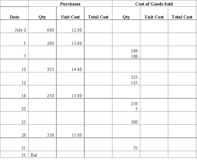 Complete the following table using the perpetual LIFO method of inventory flow 