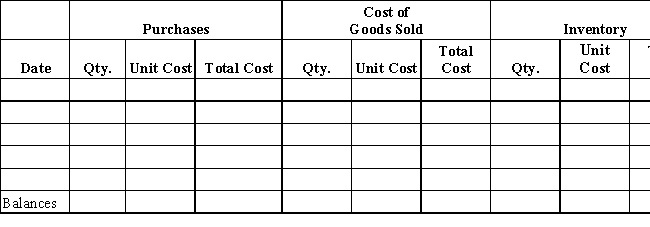 Beginning inventory, purchases, and sales data for tennis rackets are as follows: Complete the inventory cost card assuming the business maintains a perpetual inventory system and determine the cost of goods sold and ending inventory using the weighted average cost method. 