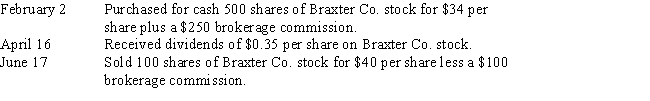 Journalize the entries to record the following selected equity investment transactions completed by Flurry Company during the current year. Flurry's purchase represents less than 20% of the total outstanding Braxter stock. 