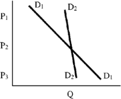 Figure 6-1    -In Figure 6-1,