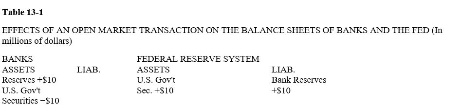      -In Table 13-1, the Federal Reserve System has