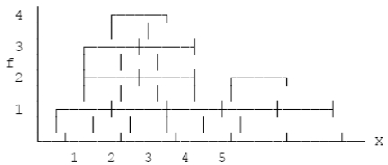 Find the mean,the median,and the mode for the set of scores in the frequency distribution histogram below.