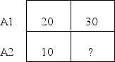 <strong>The following data represent the means for each treatment condition in a two-factor experiment.Note that one mean is not given.What value for the missing mean would result in no AxB interaction? B1 B2 </strong> A)10 B)15 C)30 D)40