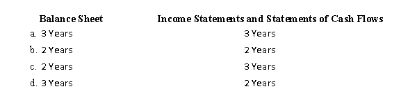 What is the minimum number of years for which publicly traded companies must include the following statements in their annual report filed with the SEC?