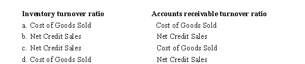 What numerators are used in the computation of the following ratios?