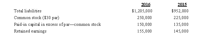 <strong>Below are selected data from the financial statements of Moriarty Company. The debt-to-equity ratio for 2016 is</strong> A)increasing, which should be a major cause of concern for Moriarty Company. B)increasing, which should be a good sign in investors' eyes. C)decreasing, which should be a major cause of concern for Moriarty Company. D)decreasing, which should be a good sign in investors' eyes.
