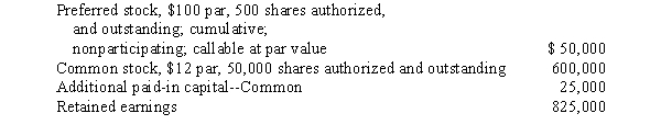 Mendes Charters reported the following information at December 31, 2015: