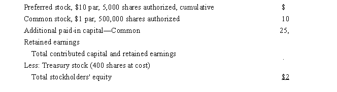 <strong>Sunnyland Charters reported the following information at December 31, 2015: The number of shares of common stock issued is</strong> A)10,000. B)100,000. C)500,000. D)550,000.