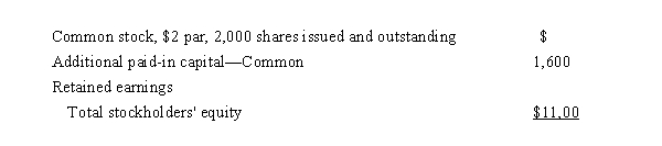 <strong>The stockholders' equity section of Twilight Time's balance sheet on January 1, 2015, appeared as follows: On March 1, 2015, Twilight reacquired 800 shares of common stock at $10 per share.Twilight sold 400 of the treasury shares on November 15 for $12 per share.The entry to record the sale on November 15 would show:</strong> A)an increase in Gain on Sale of Treasury Stock, $800 B)an increase in Common Stock, $4,800 C)a decrease in Cash, $4,800 D)a decrease in Treasury Stock, $4,000