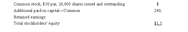 <strong>The Stockholders' Equity section of Taco Reef, Inc.'s balance sheet on January 1, 2015, appeared as follows: On March 1, 2015, Taco Reef reacquired 4,000 shares of common stock at $50 per share.All common shares were originally sold for $42 each.How much should be reported in the treasury stock account on the March 31, 2015 balance sheet?</strong> A)$ 128,000 B)$ 168,000 C)$ 200,000 D)$ 32,000