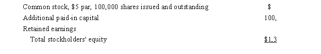 The stockholders' equity section of the balance sheet for Scuba Gear Corporation appeared as follows before its recent stock dividend: Scuba Gear declared a 10% stock dividend when the market price per share was $8.After the stock dividend was distributed, the components of the stockholders' equity section were: