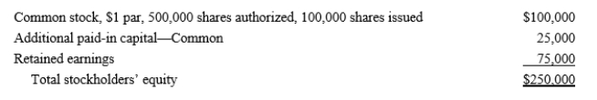 <strong>Prairie Charters reported the following information at December 31, 2015: The average recorded value per share of common stock at December 31, 2015 is</strong> A)$1.00 B)$1.75 C)$1.25 D)$2.50