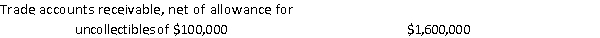<strong>The following information was presented in the balance sheet of Gloria Company as of December 31, 2014: Which one of the following statements is true?</strong> A)Gloria expects that $1,700,000 of accounts receivable will be collected after year end. B)The balance in the Accounts Receivable account in Gloria's general ledger is $1,600,000. C)The net realizable value of Gloria's accounts receivable is $1,600,000. D)Gloria expects to collect only $1,500,000 from its customers.