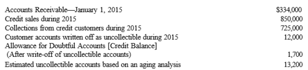 <strong> Refer to the data for Benton Corporation. What is the balance of Accounts Receivable at December 31, 2015?</strong> A)$209,000 B)$225,000 C)$447,000 D)$459,000