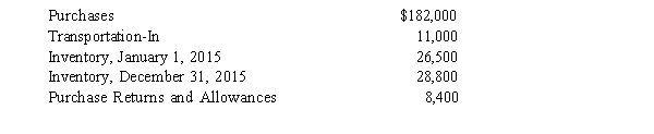 <strong>The following is from Goldman Inc.'s 2015 income statement. How much will Goldman report as its cost of goods sold in its 2015 income statement?</strong> A)$179,900 B)$182,300 C)$186,900 D)$190,700