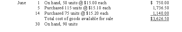 <strong>Eversoll Inc.uses the periodic inventory system. How many units did Eversoll, Inc.sell during June?</strong> A)50 B)90 C)100 D)150