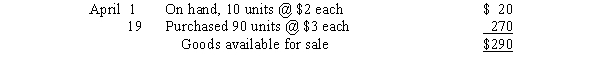 <strong>Quan uses a periodic inventory system.At the end of April, Quan had 20 units on hand. If Quan, Inc.uses FIFO inventory costing, how much is cost of goods sold for April?</strong> A)$230 B)$232 C)$240 D)$250