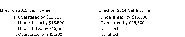 If a company understates its ending inventory balance for 2015 by $15,500, what are the effects on its net income for 2015 and 2014?
