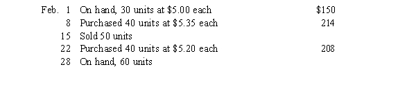 Readers.com uses a perpetual inventory system. If Readers.com uses the moving average method, how much is ending inventory on February 28?