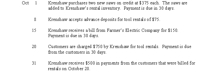 <strong>Krenshaw Rentals Use the five transactions for Krenshaw Rentals described below to answer the questions) that follows). Refer to the transactions for Krenshaw Rentals. Based on the above transactions, how much is still owed to Krenshaw on October 31 from its customers?</strong> A)$ -0- B)$ 250 C)$ 500 D)$ 750