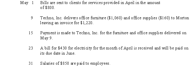 <strong>Use the following five transactions for Morton & Associates, Inc.to answer the questions). See the transactions to Morton & Associates. The journal entry to record the May 1 transaction will include a debit of $800 to</strong> A)Sales Revenue B)Accounts Receivable C)Cash D)Retained Earnings