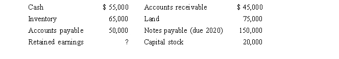 <strong>Moss Company Moss Company has provided the following information from its accounting records for the current year: Read the information for Moss Company.What are Moss' current liabilities?</strong> A)$ 50,000 B)$ 125,000 C)$ 200,000 D)$ 230,000