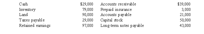 <strong>Guinther & Sons, Inc. Guinther & Sons, Inc.a retailer of men's clothing, earned a net profit of $77,000 for 2014.The balance sheet for Guinther & Sons includes the following items: Read the information for Guinther & Sons, Inc.The average current ratio for stores such as Guinther & Sons is 2.4 to 1.What does this comparison tell you about its liquidity?</strong> A)It is more liquid than its competitors. B)It has more long-term assets than its competitors. C)Since a rule of thumb for current ratios is 2 to 1, neither Guinther & Sons, Inc.nor its competitors is liquid. D)Guinther & Sons, Inc.is more profitable than its competitors.