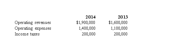 <strong>Hopper, Inc. Use the information from Hopper Inc.to answer the following questions). Read the information about Hopper, Inc.Which ratio are you able to calculate given only the information provided by Hopper?</strong> A)Profit margin B)Current ratio C)Working capital D)Gross profit percentage